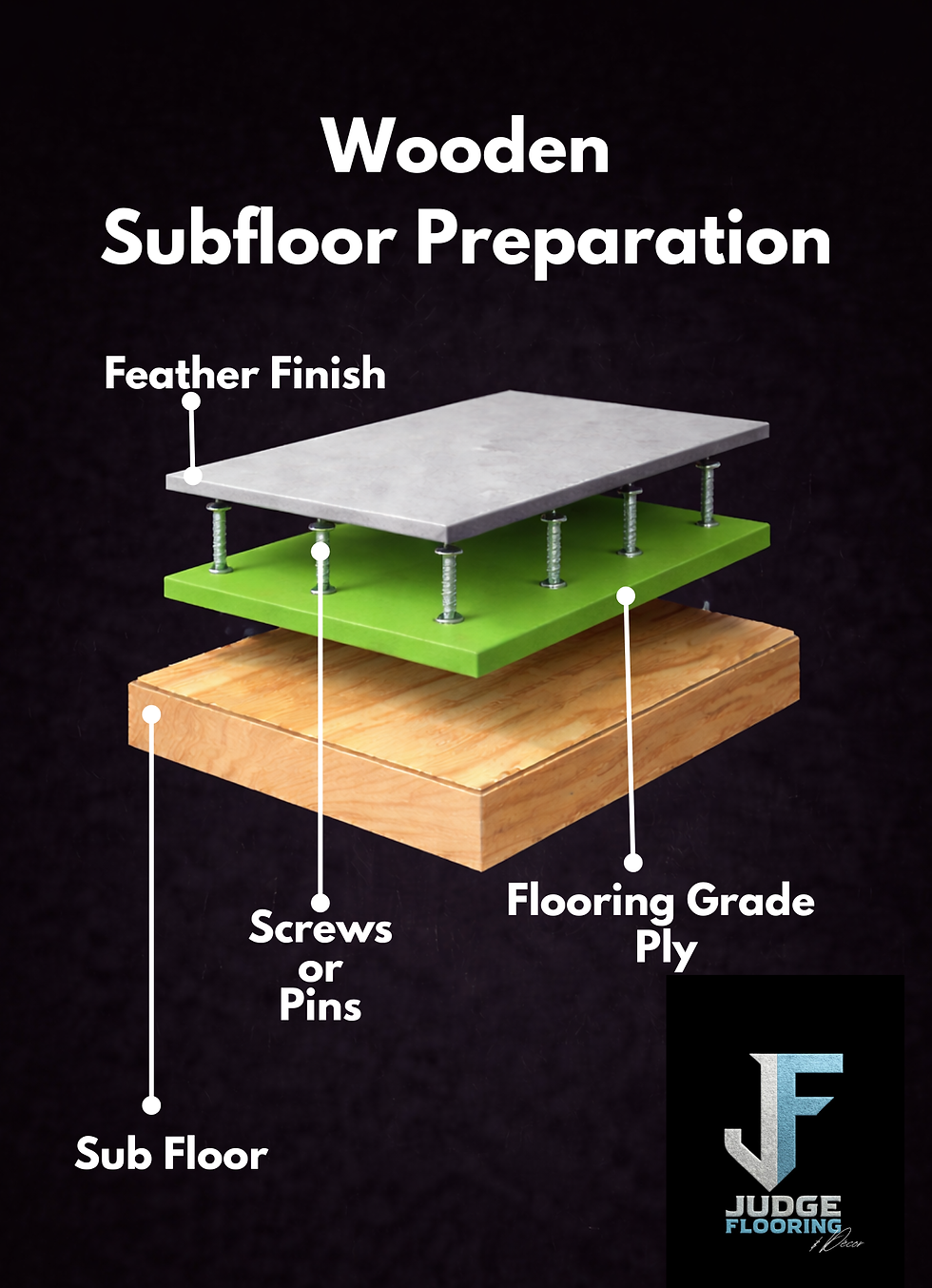 Concrete Subfloor Preperation