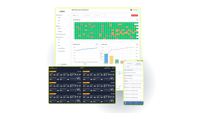 OEE Tracker Molca