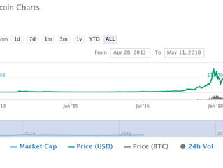 Investing in Bitcoin & Crypto Currencies