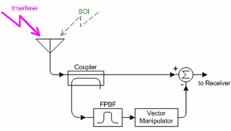 Reference-less Cancelers - Indirect Reference Diagram.png