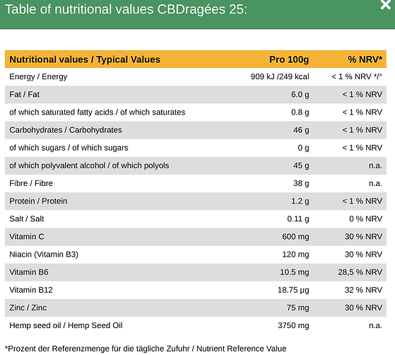 Tabela nutricional das CBDragées 25 mg