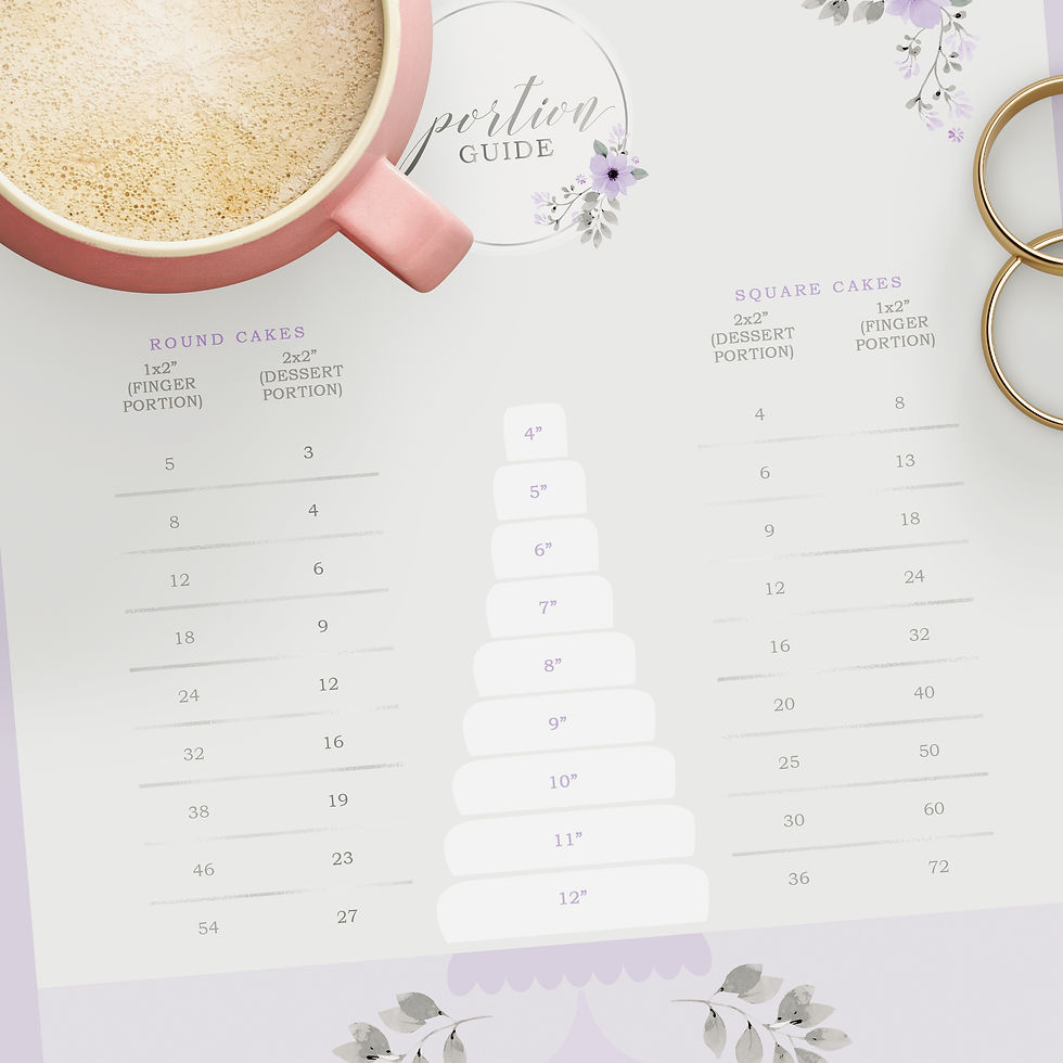 Thumbnail: A5 Cake Portion Guide