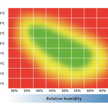 Kakšna je optimalna klima v prostoru za parket?