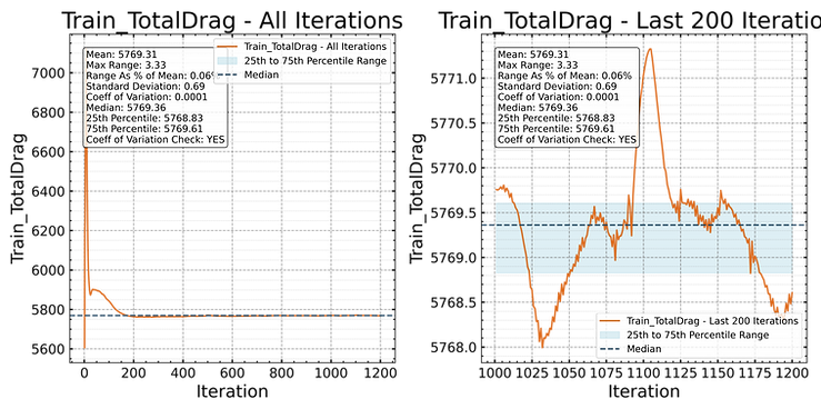 Train_TotalDrag_convergence_plot.png