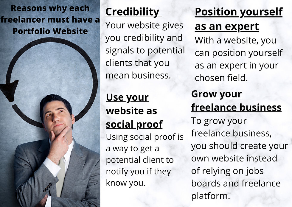 Why freelancer must have a portfolio website
