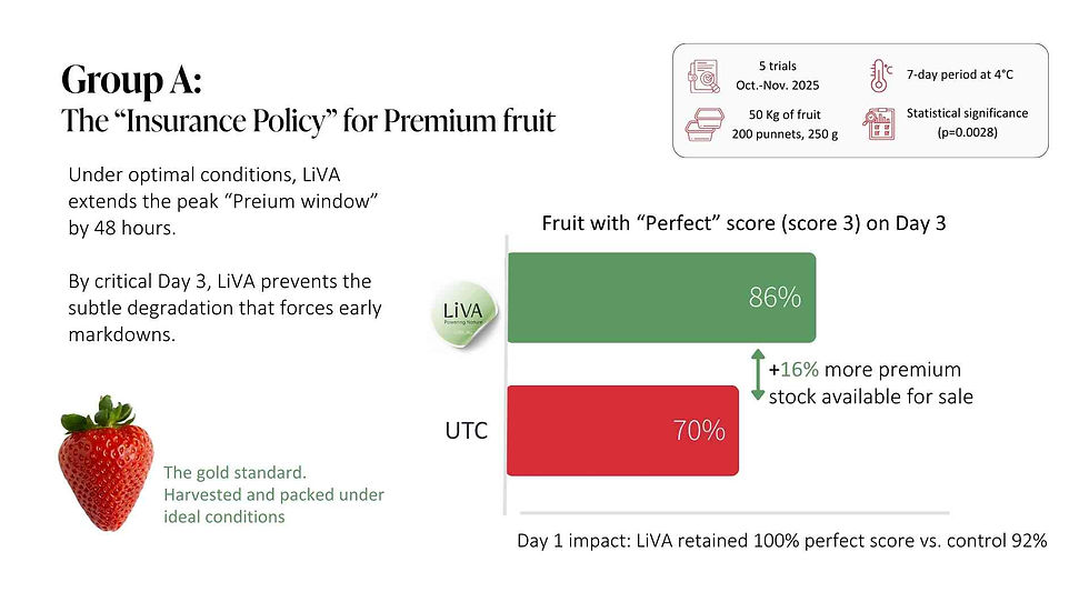 How LiVA Extends "Premium" Retail Life: A Case Study