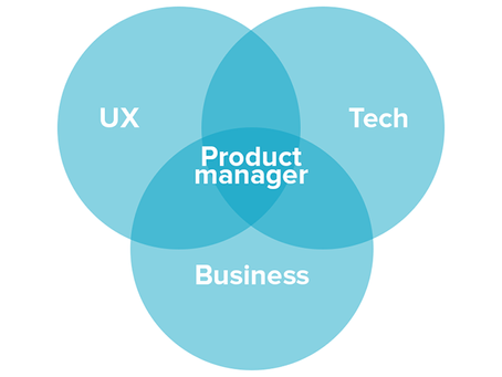 Essential Skills All Product Managers Must Master