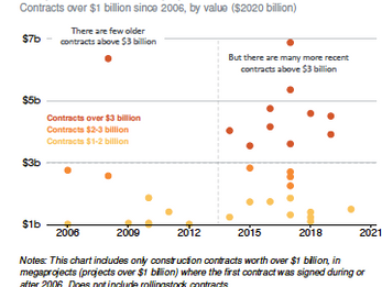 More Data on Australian Contractors