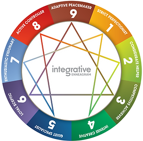Integrative9 Solutions Enneagram graphic