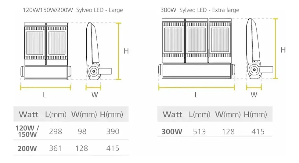 Miniatura: Reflector Led Sylvania Pro Ip66 Alta Potencia