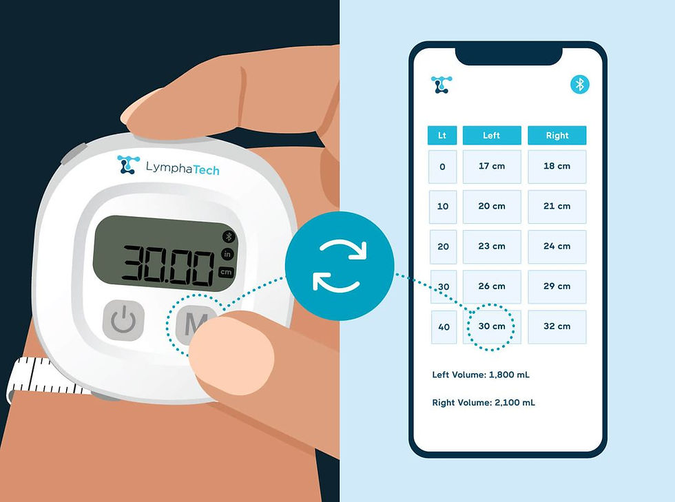 Lymphatech new technology