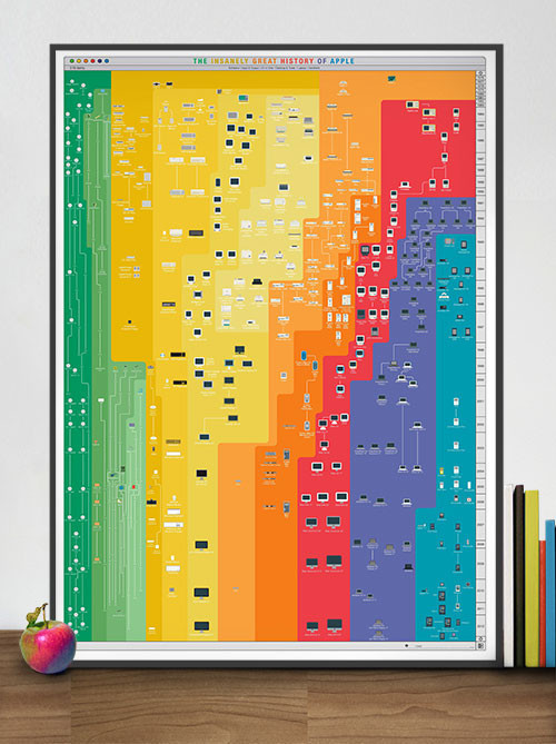 "The Insanely Great History of Apple" Poster by Pop Chart Lab