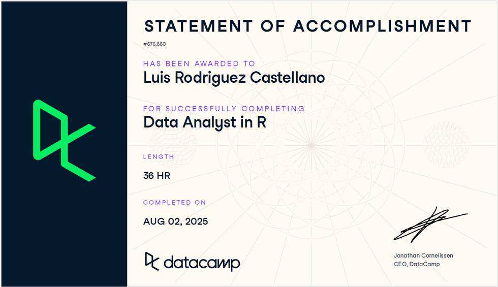 Data Analyst in R Certification