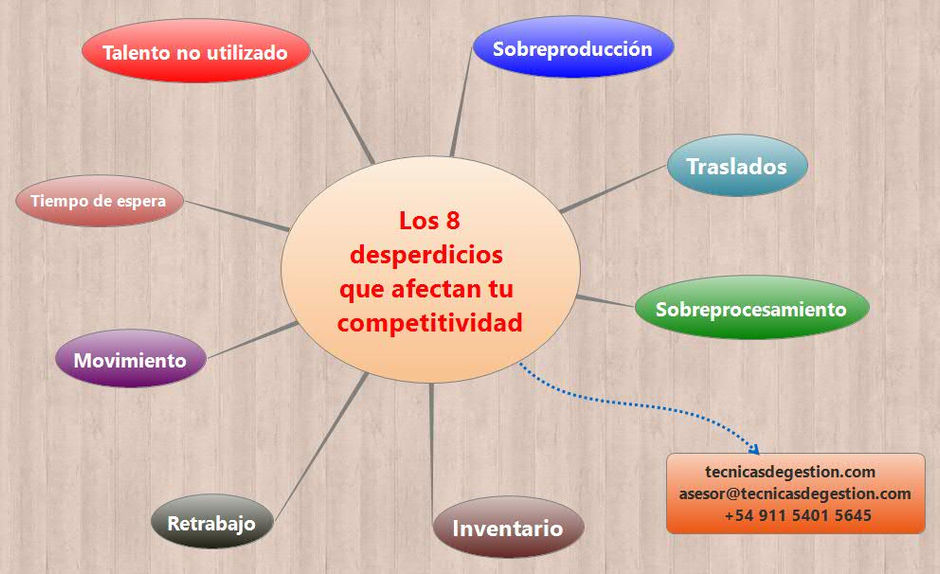 Mejorando la Calidad y Reduciendo Costos con Metodología Lean