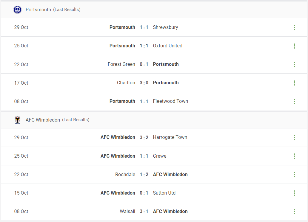 Portsmouth vs AFC Wimbledon Prediction content media