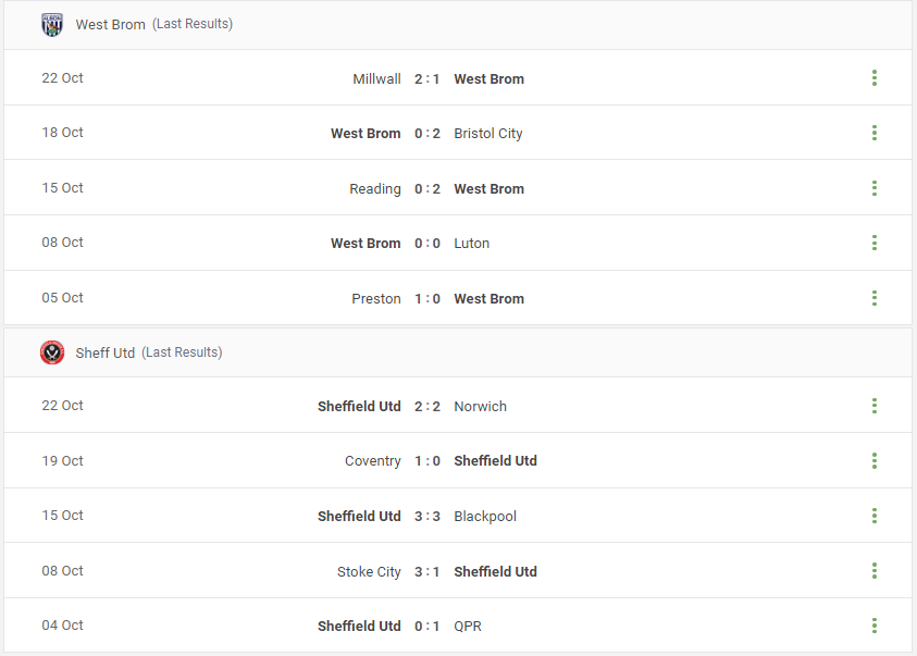 West Brom vs Sheff Utd Prediction content media