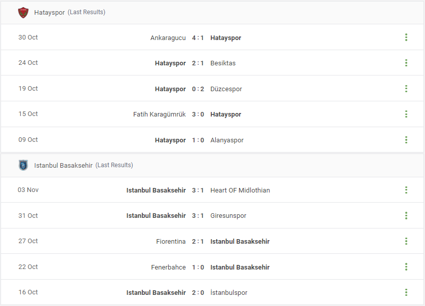 Hatayspor vs Istanbul Basaksehir Prediction content media