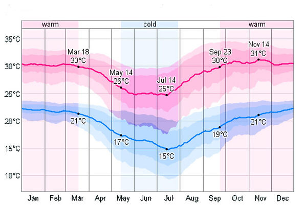 meto temperatures santa cruz