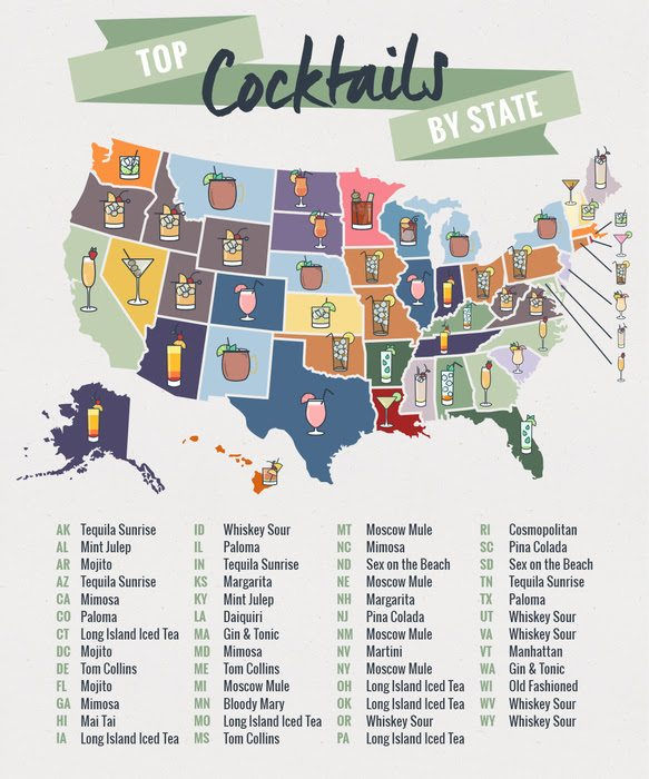Mississippi's Most Popular Cocktail Is...