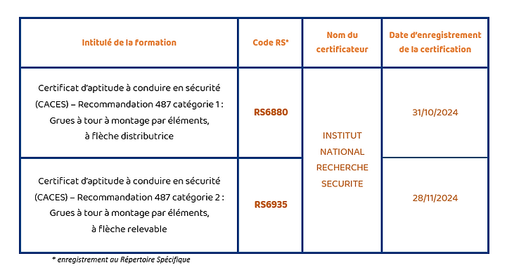 tableau R487.PNG
