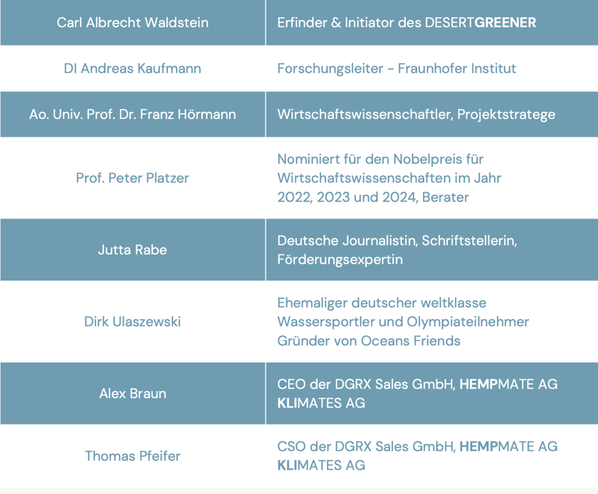 desertgreener team eröffnung