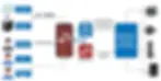Battery-free NFC Locking Management System