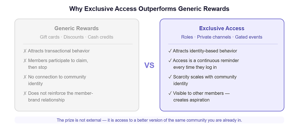Exclusive vs Generic