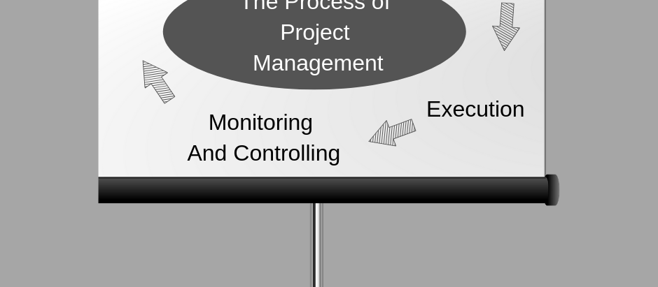 Project Management Assignment Help By CS Experts