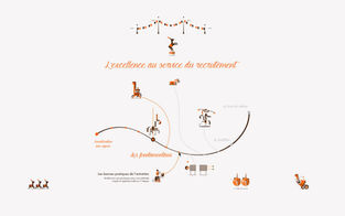 Planches Avant-Projet - du parcours de formation d'Hermès sur l'excellence au service du recrutement