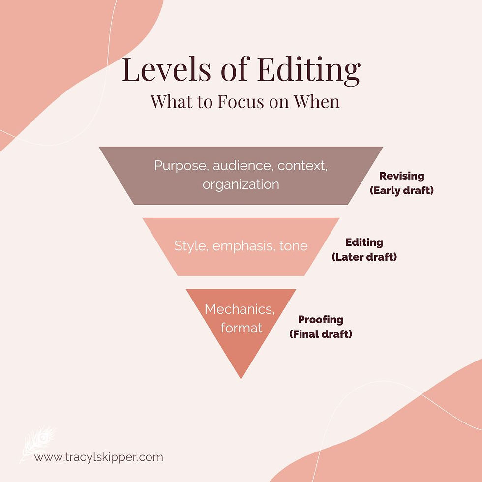 Upside down pyramid with words "Levels of Editing" at top.