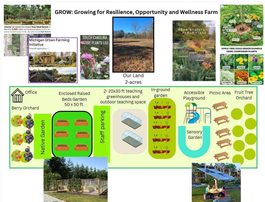 grow pic layout.JPG