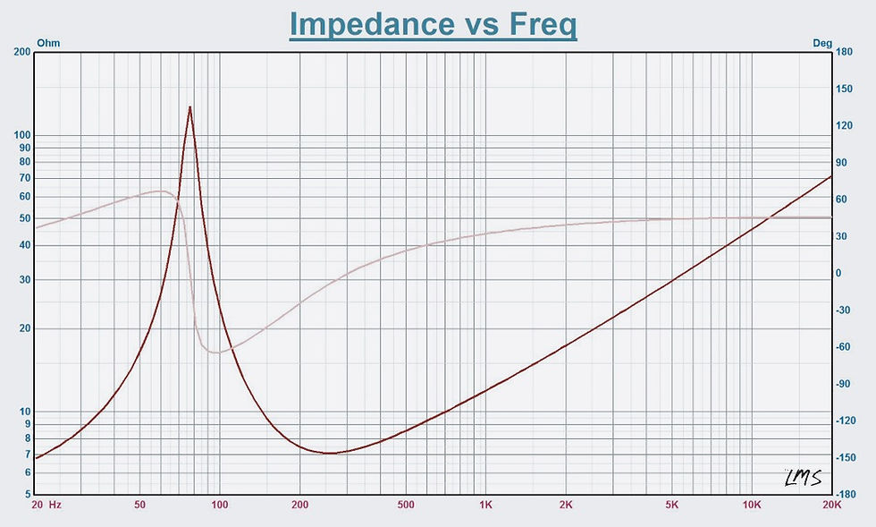 Thumbnail: 12 Inch Mid Bass Pair!
