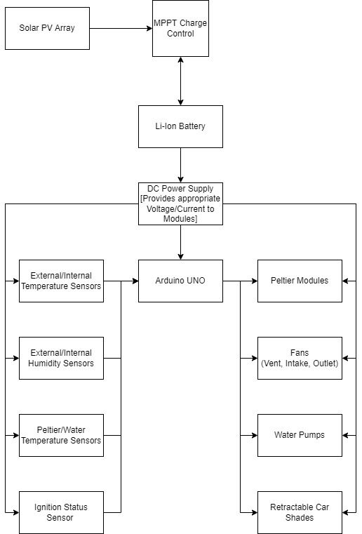 Automobile Solar Heat Exchange System.jpg