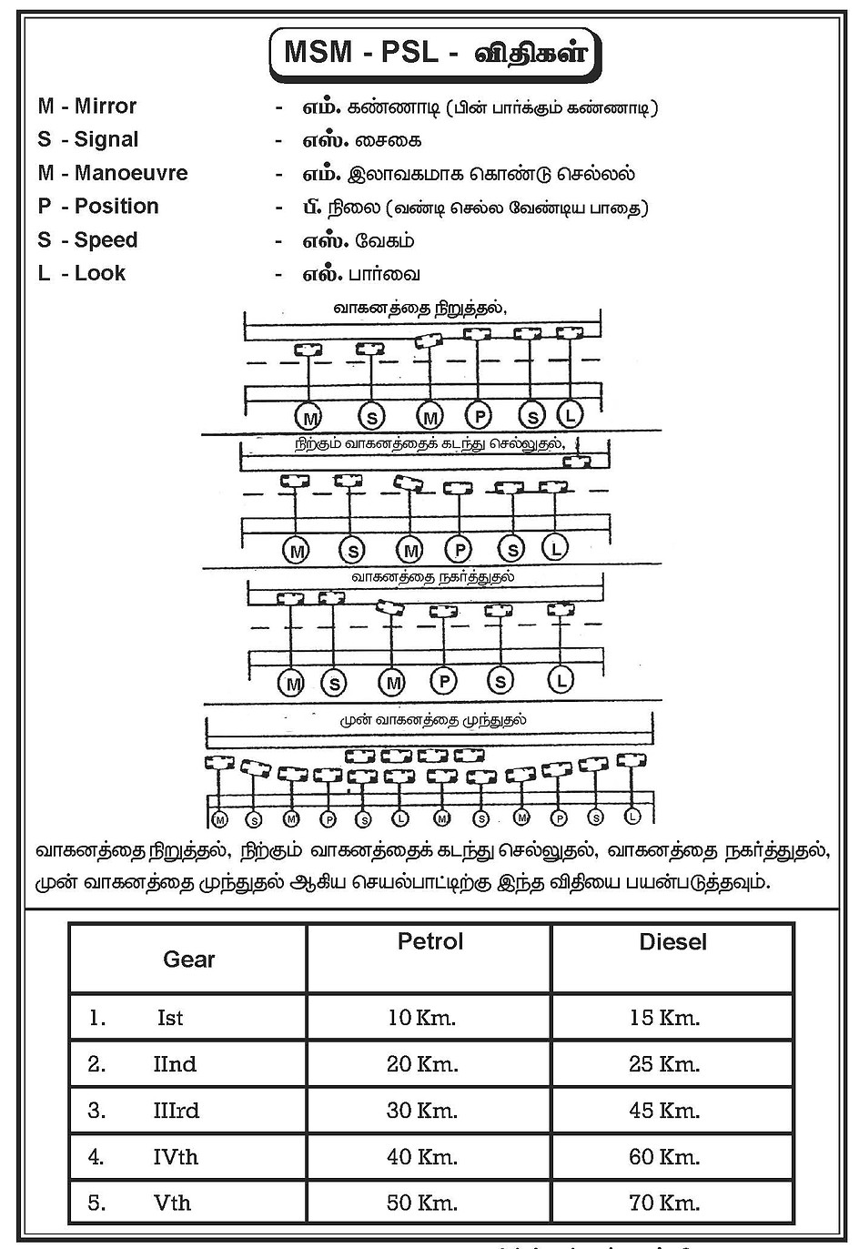 Driver's Manual -Sudha Driving School_Page_20.jpg