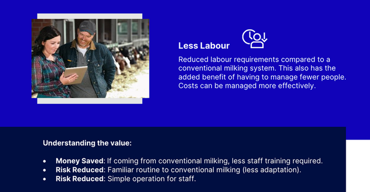 GEA R9600 Batch Milking Robots | Westfalia Warragul