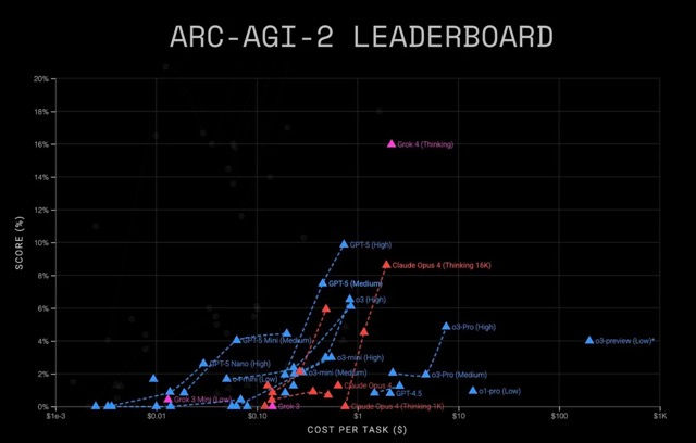 Why Chat GPT 5 Matters in the Age of Incremental AI Progress