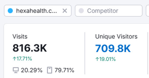 Organic Traffic after SEO Optimization_e