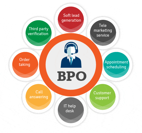 BPO Services