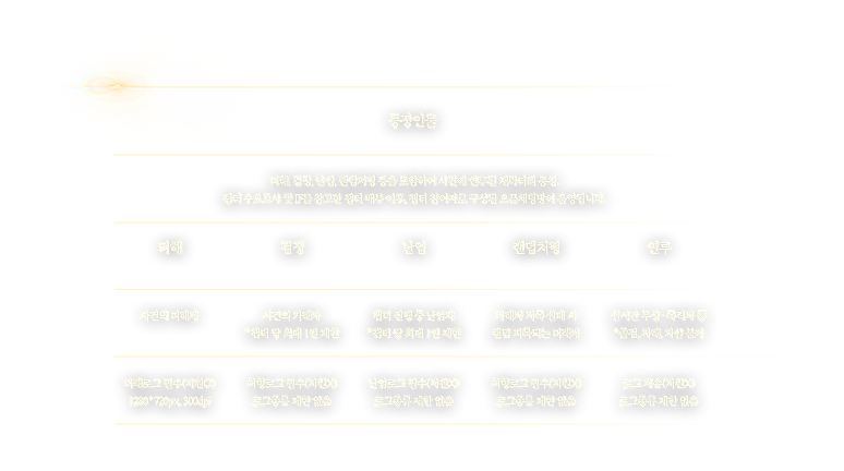 07 표(wix)_챕터 역할 상세.png