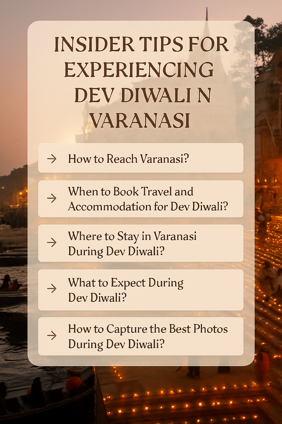 A visually appealing graphic overlayed on a blurred night photo of Varanasi ghats, titled "INSIDER TIPS FOR EXPERIENCING DEV DIWALI IN VARANASI" and listing key questions like "How to Reach Varanasi?" and "What to Expect During Dev Diwali?", acting as a guide to the section.