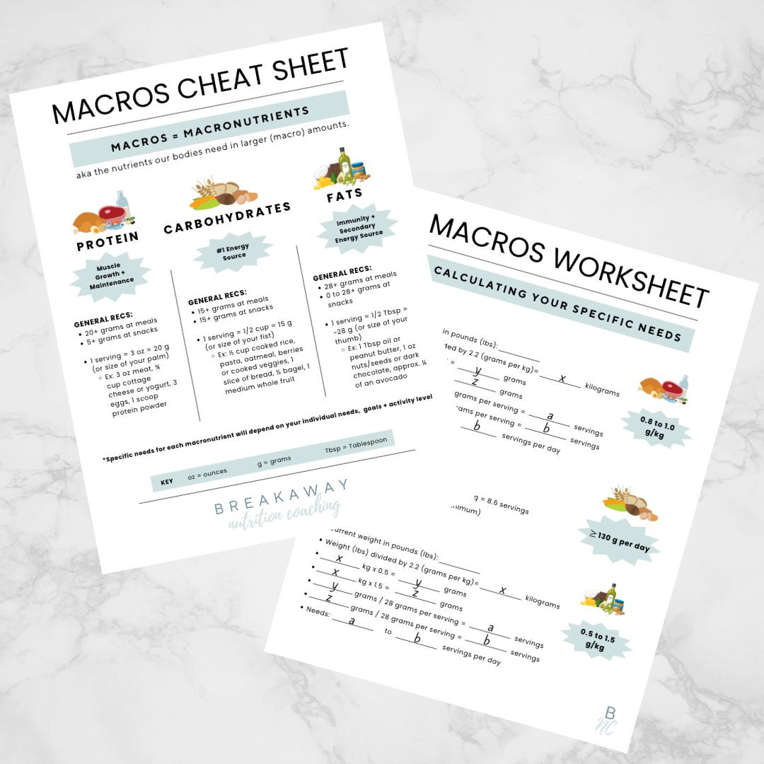 Macro Cheat Sheet for Average Adults