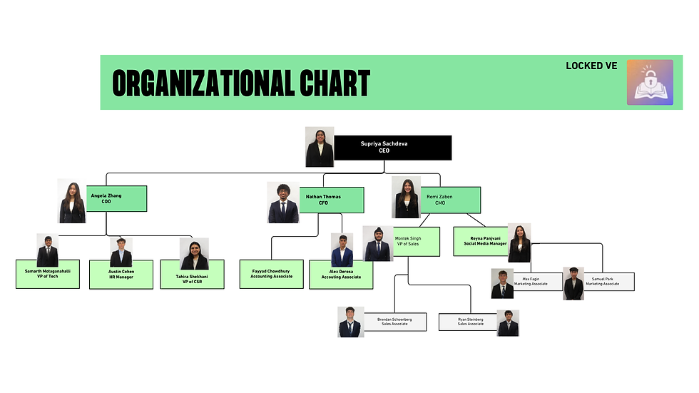 HR Organizational Chart.png