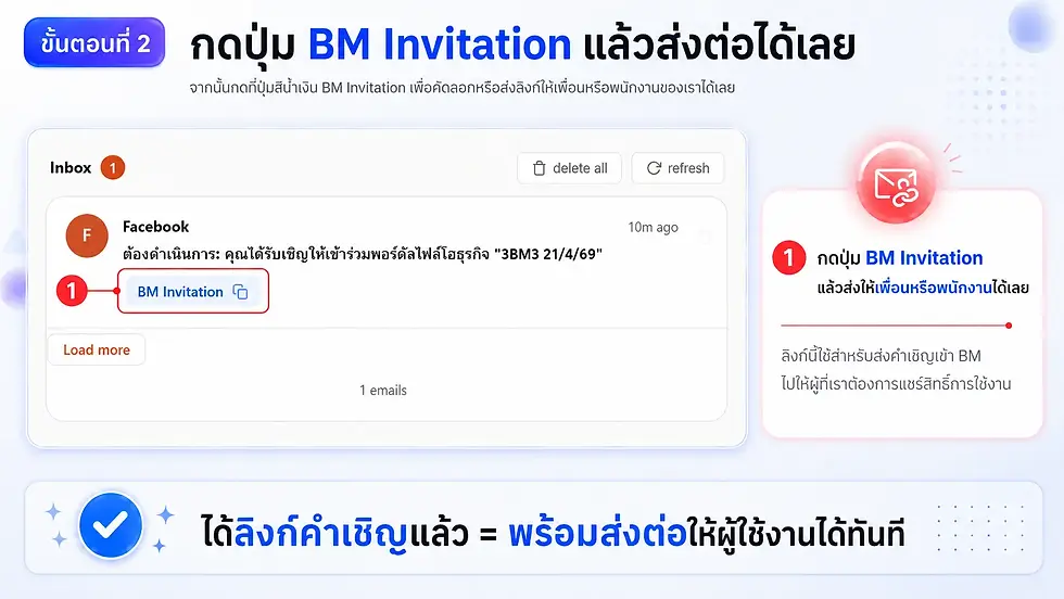อินโฟกราฟิกภาษาไทยขั้นตอนที่ 2 กด BM Invitation ในกล่องข้อความ Facebook เพื่อส่งต่อและใช้งานได้ทันที พร้อมข้อความสีน้ำเงินแดง