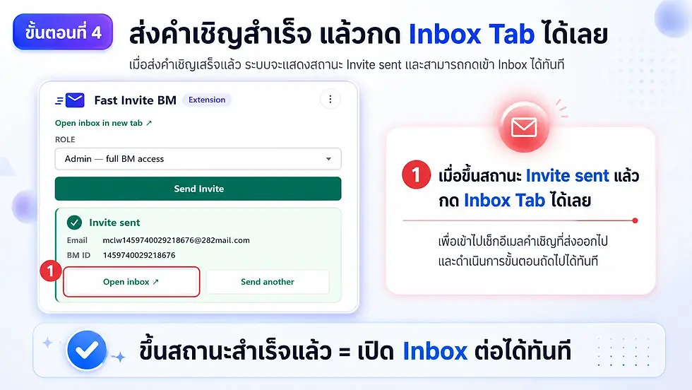 สไลด์สอนขั้นตอนที่ 4 ให้กด Inbox Tab หลังส่ง Invite sent พร้อมภาพปุ่ม Open inbox และไอคอนซองจดหมาย