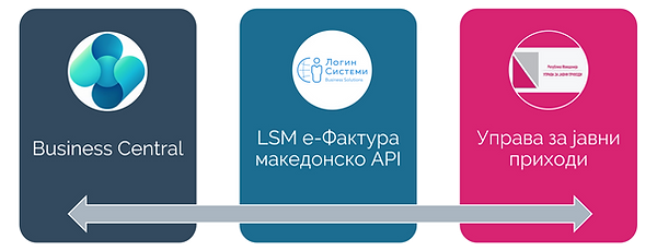 Една платформа, четири модели - усогласени со твојот ERP, хостирање и регулаторни потреби.