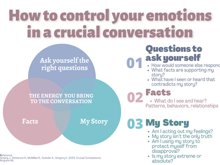 Crucial Conversations Overview