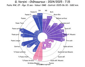 Lors de ce mercato d'été 2025, j'ai visualisé des centaines de profils, j'en ai sélectionné quelques uns.