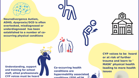 education neurodivergent children with hypermobility