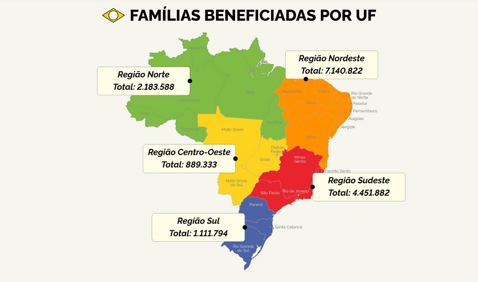 Fonte: Secretaria de Comunicação Social.