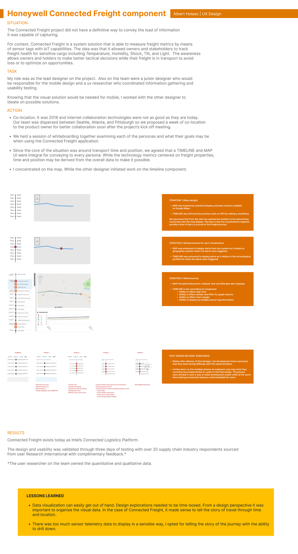Evolution of data visualization with roadmap for future phased development
